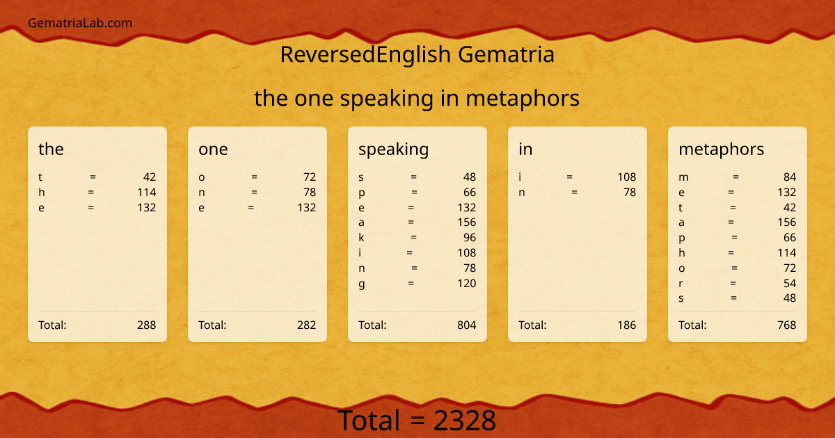 the one speaking in metaphors in reversedEnglish Gematria